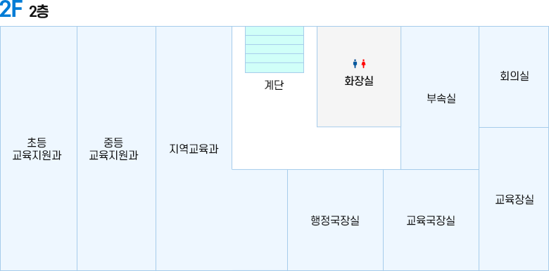 청사도 2층 이미지- 계단을 시계방향으로 화장실, 부속시, 회의실, 교육장실, 교육국장실, 행정국장실, 지역교육과, 중등교육지원과, 초등교육지원과
